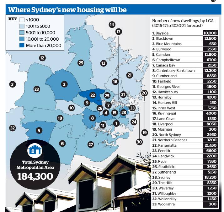 Housing boom: Number of new dwellings by local government area.
