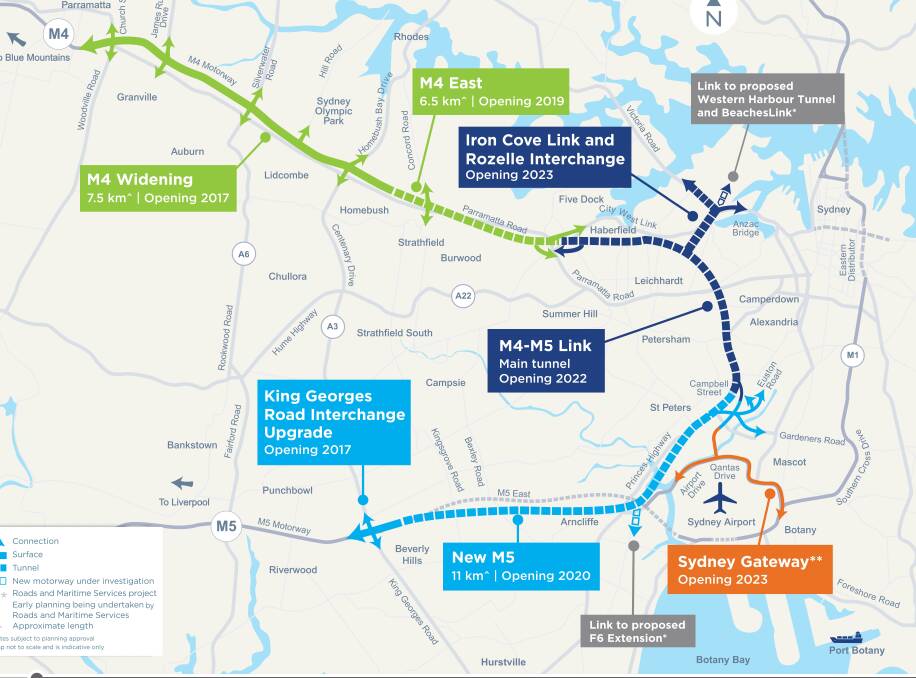 Breaking new ground: Updated schedule for work on WestConnex, which will link and expand the existing M4 and M5 motorways. Picture: supplied