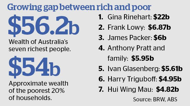 The rich Australians.