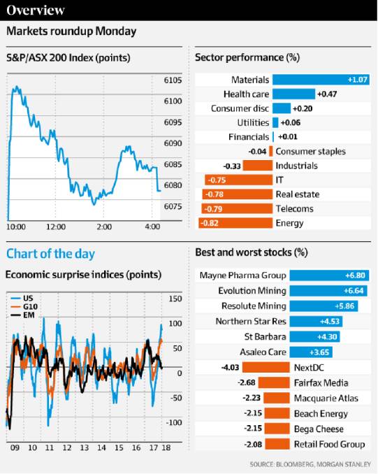 ASX gains as gold stocks shine