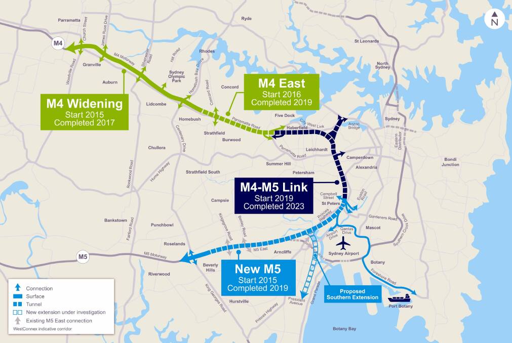 Contrary plans: The existing WestConnex route.