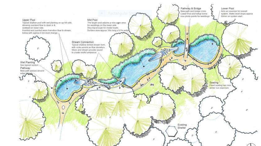 A map of the proposed Rockdale Park water feature which will include three pools or reservoirs connected by running streams.