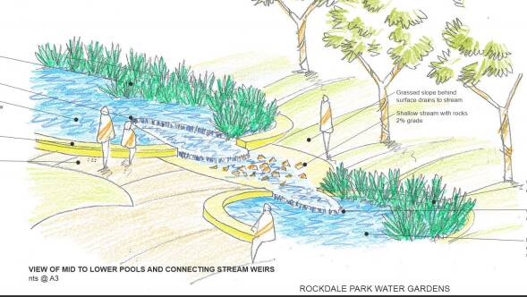 A sketch of the new new water feature proposed for Rockdale Park.