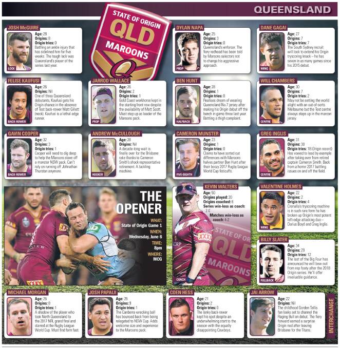 State of Origin I | The teams