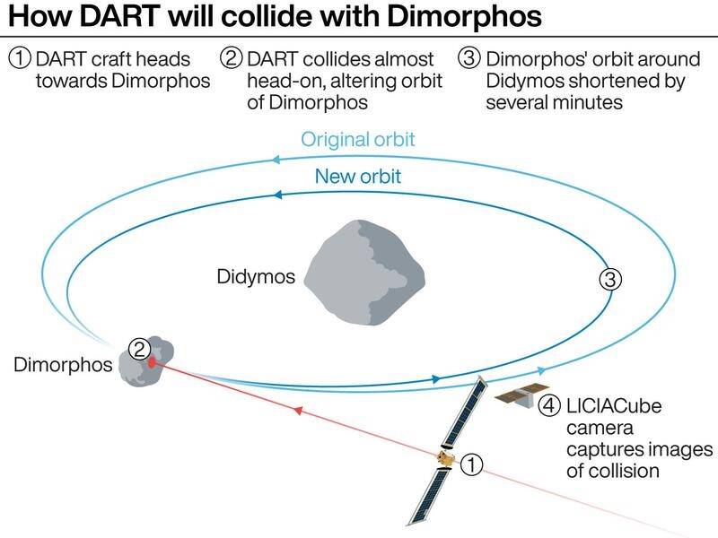 NASA to divert asteroid with satellite | St George & Sutherland Shire Leader | St George, NSW